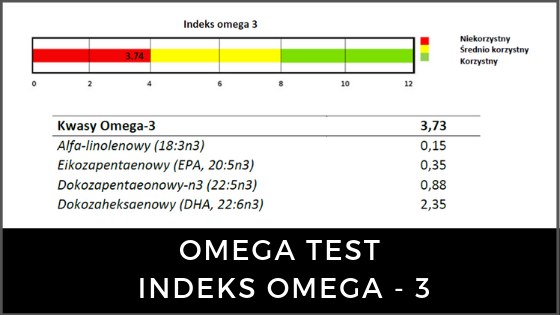 http://udietetyczek.pl/wp-content/uploads/2019/05/indeks-omega-3-omega-test-epa-dha-560x315.png